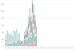 2025-Jan-Jun-Weekly-Bar-Chart