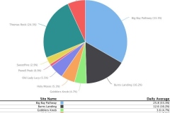 2025-Jan-Jun-Weekly-Trail-Comparison